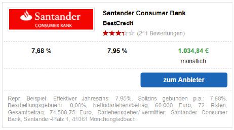 Santander BestCredit mit Festzins?