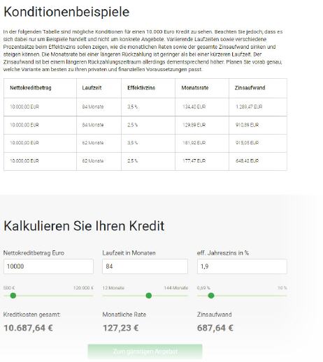 Konditionenbeispiele 10.000 EUR Kredite