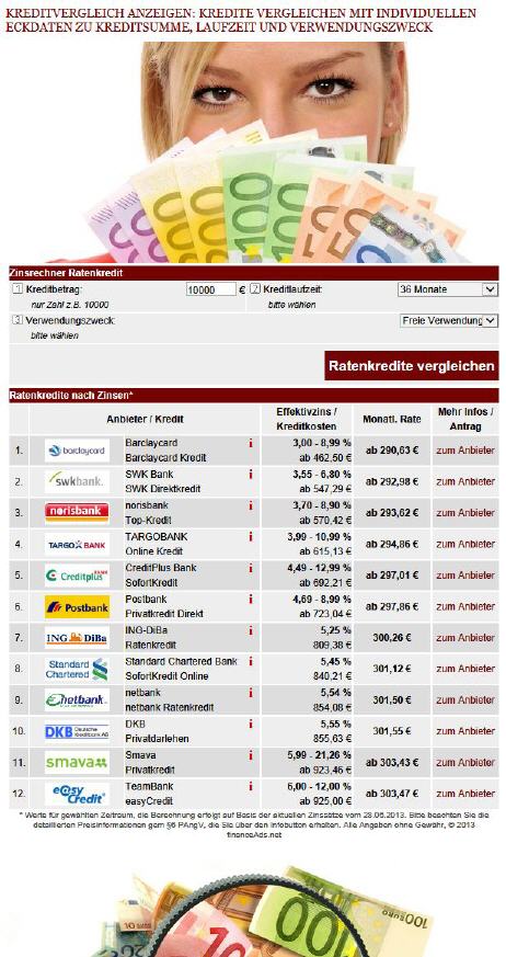 Kredit-Vergleich bei Kredite-Infoportal.de