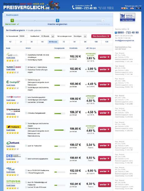 Privatkredit Vergleich bei Preisvergleich.de