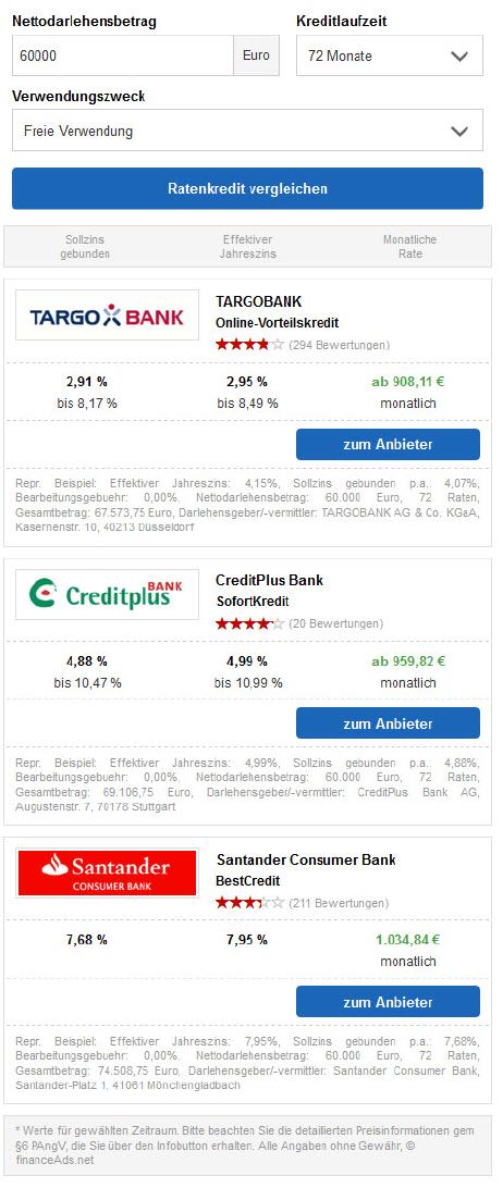 Kreditvergleich für 60.000 EUR Ratenkredit